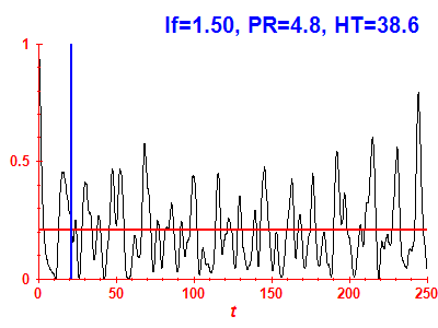 Survival probability